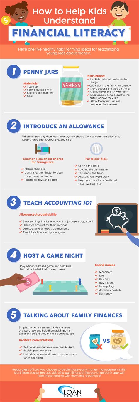 How to Teach Financial Literacy With Games .